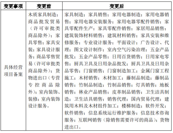 五金產(chǎn)品零售 經(jīng)營范圍參考目錄與市場機(jī)遇
