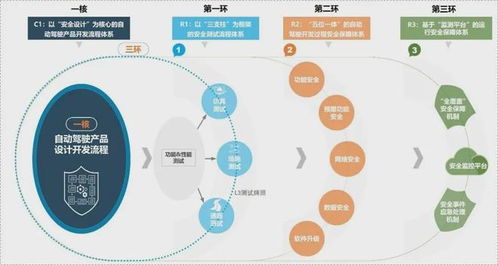 北汽集團推出智能網(wǎng)聯(lián)汽車新安全體系，為自動駕駛技術(shù)發(fā)展構(gòu)筑堅實防線