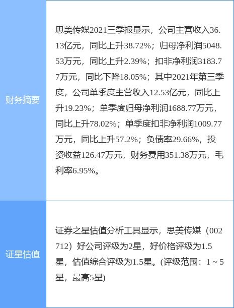思美傳媒攜手設立合資公司，進軍數字虛擬內容衍生服務新藍海